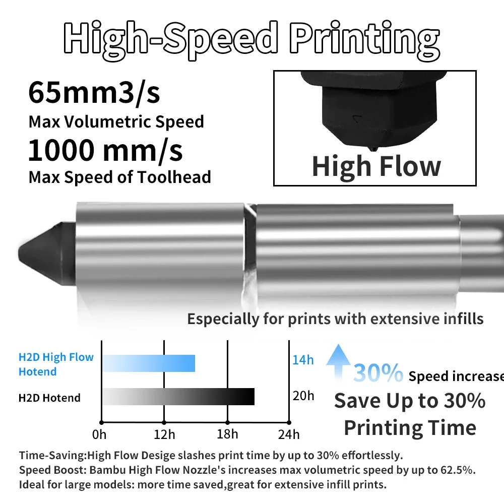 For Bambu Lab H2S H2D High flo - Hotend 0.4Mm recension och pris