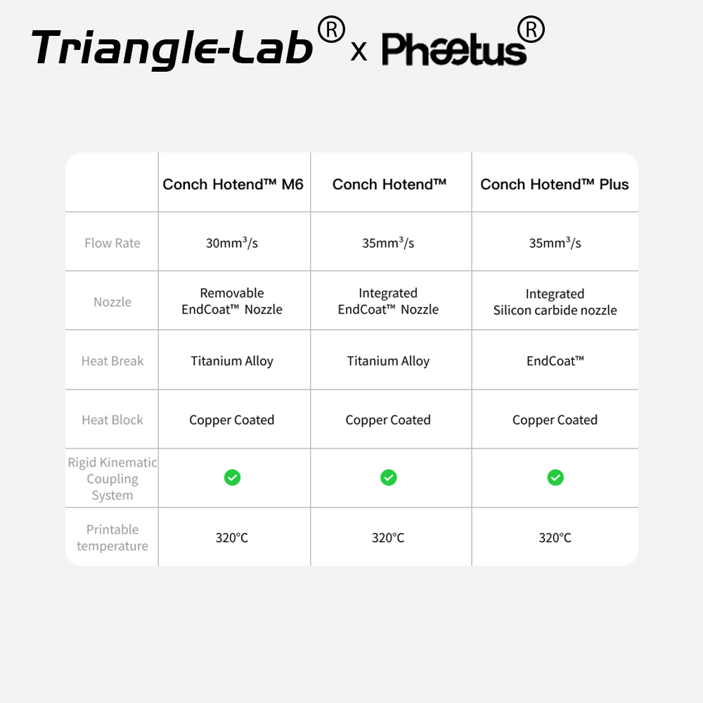 Trianglelab&Phaetus New Conch  - Corexy 3D Printer Kit recension och pris