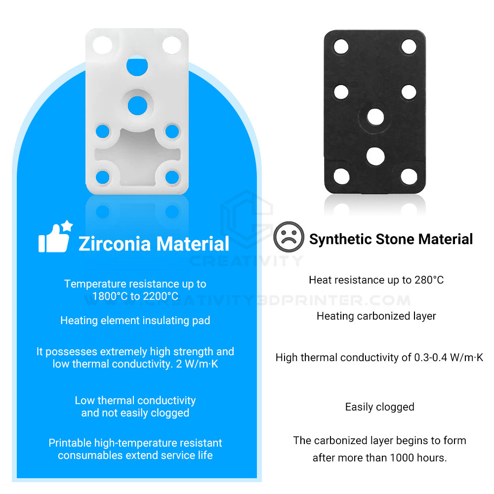 Upgraded Zirconia Hotend Heati - 3D Printer Stand recension och pris